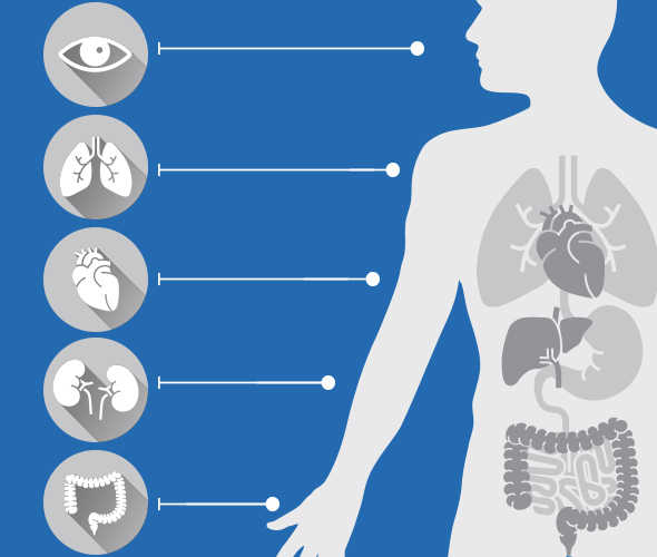 EŞLİK EDEN HASTALIKLAR NELER?